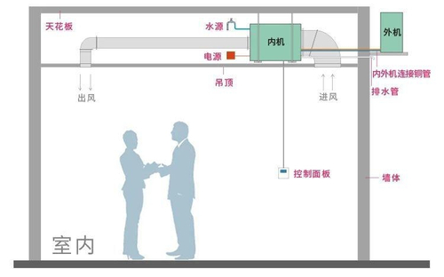 空调安装方式2.png