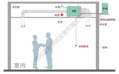 空调安装方式2.jpg
