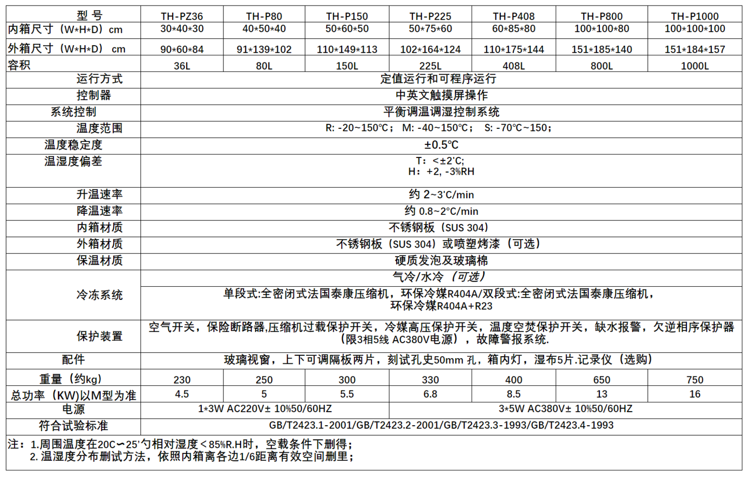 高低温交变湿热试验箱参数.png