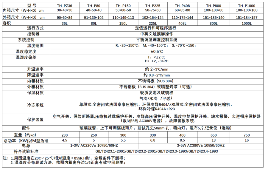 高低温交变湿热试验箱参数.png